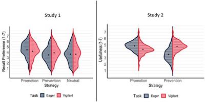 The relationship between metamotivational knowledge and performance